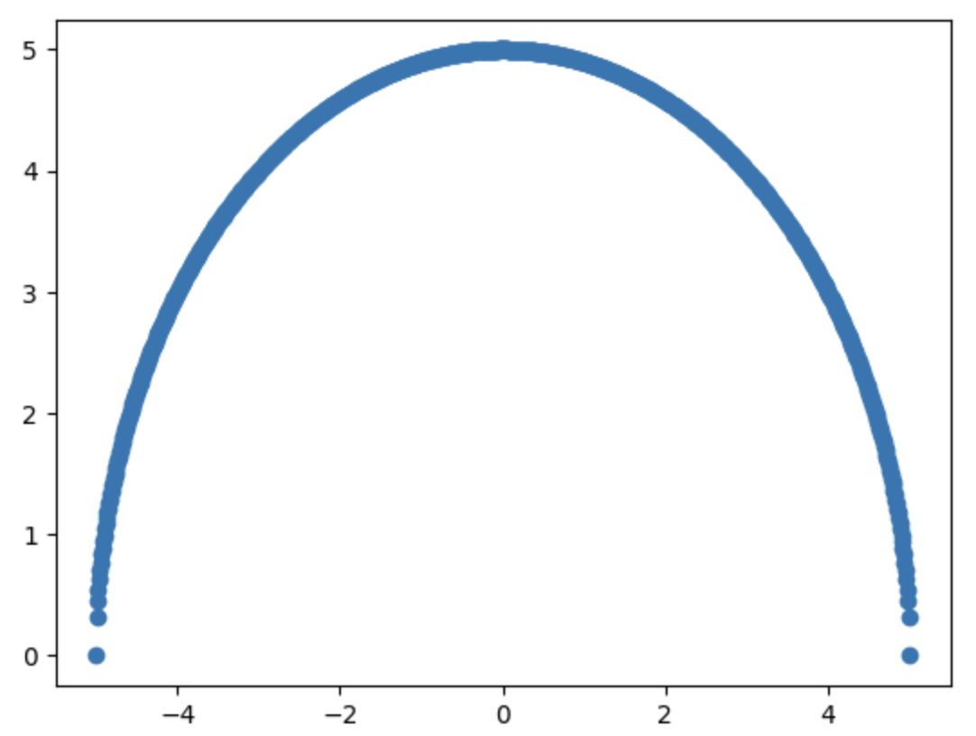 Half Circle